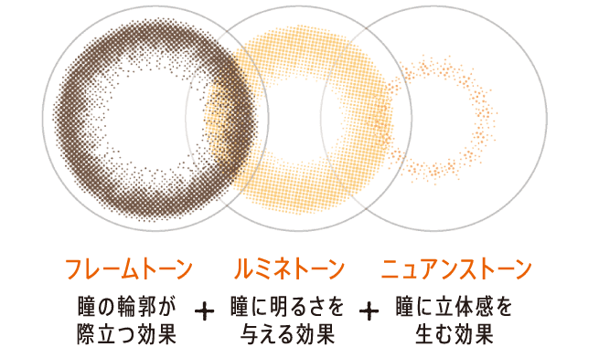 フルッティー_3トーングラデーション